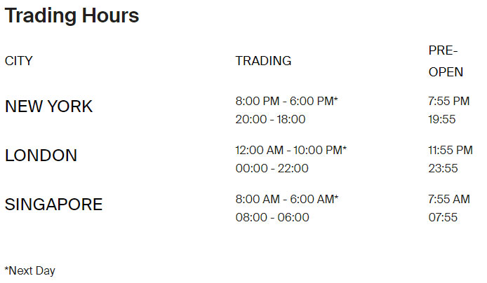 bakkt-exchange-trading-hours