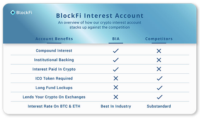 blockfi-interest-account-benefits