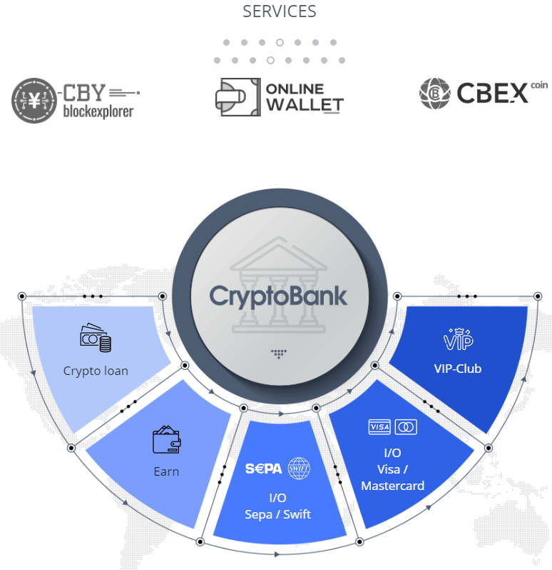 Услуги на CryptoBank чрез начална страница